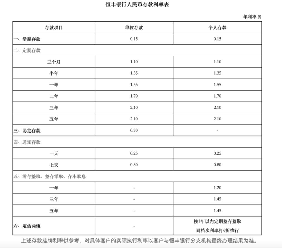 银行存折存款利率最新动态，全面解读与市场洞察分析