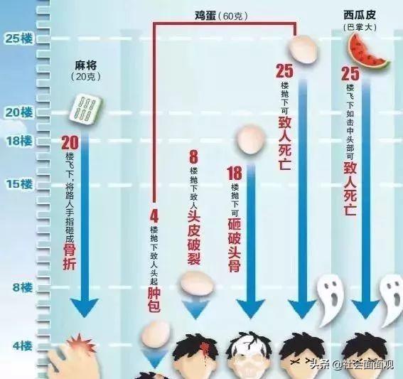 高空抛物最新刑法规定,高空抛物最新刑法规定，守护你我他的安全