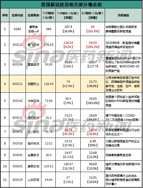 新冠疫苗股票最新信息,新冠疫苗股票最新信息📈💉