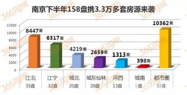 南京房价最新开盘动态，城市繁华中的置业选择