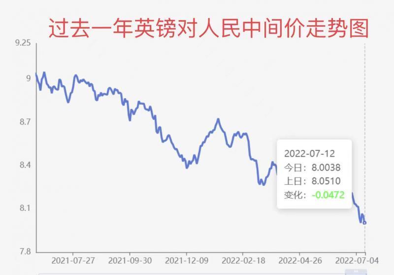 英镑汇率实时追踪，智能科技引领新篇章，开启人民币与英镑汇率新体验