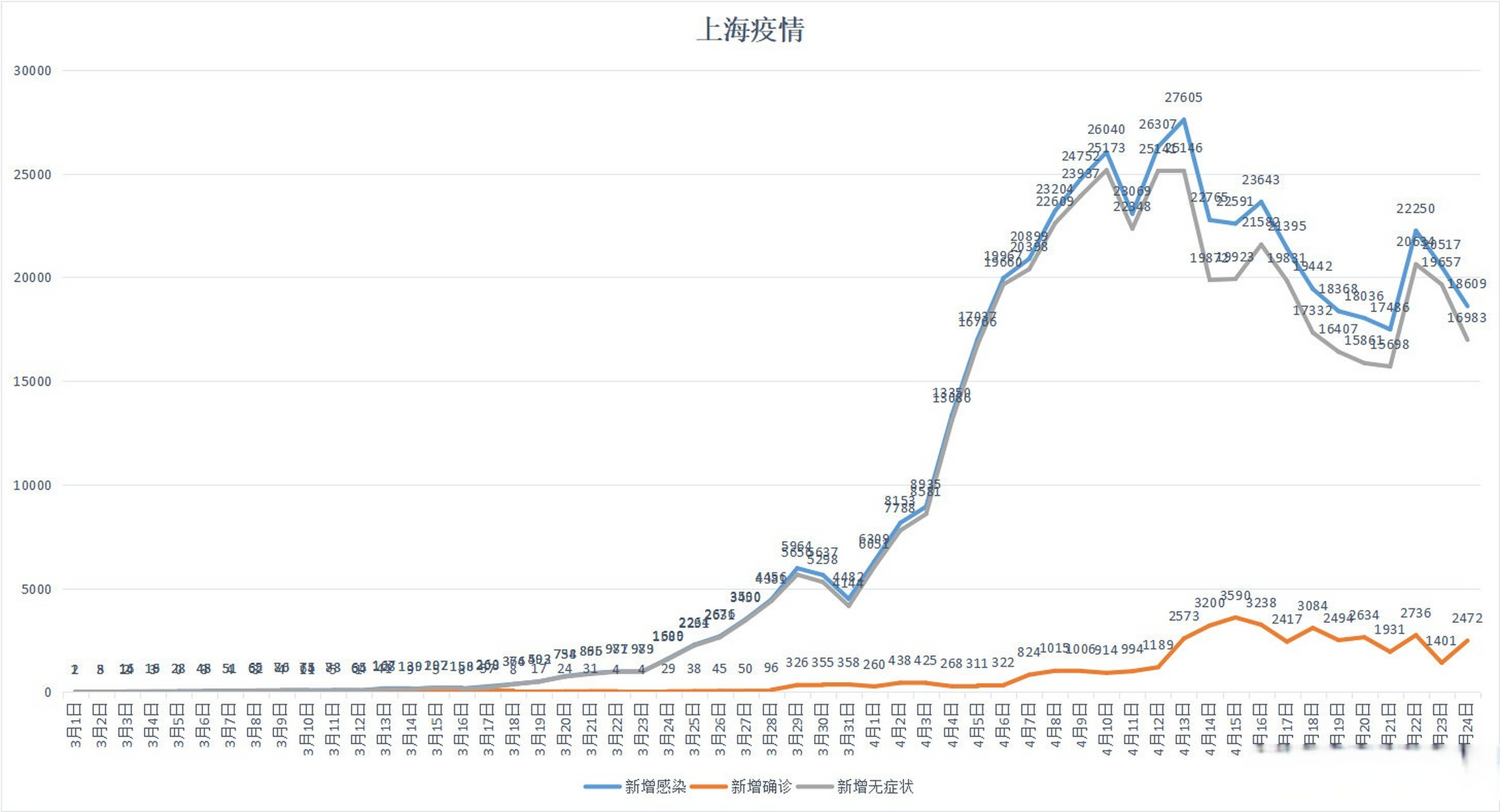 上海最新疫情病例数量,上海最新疫情病例数量，疫情下的坚守与前行