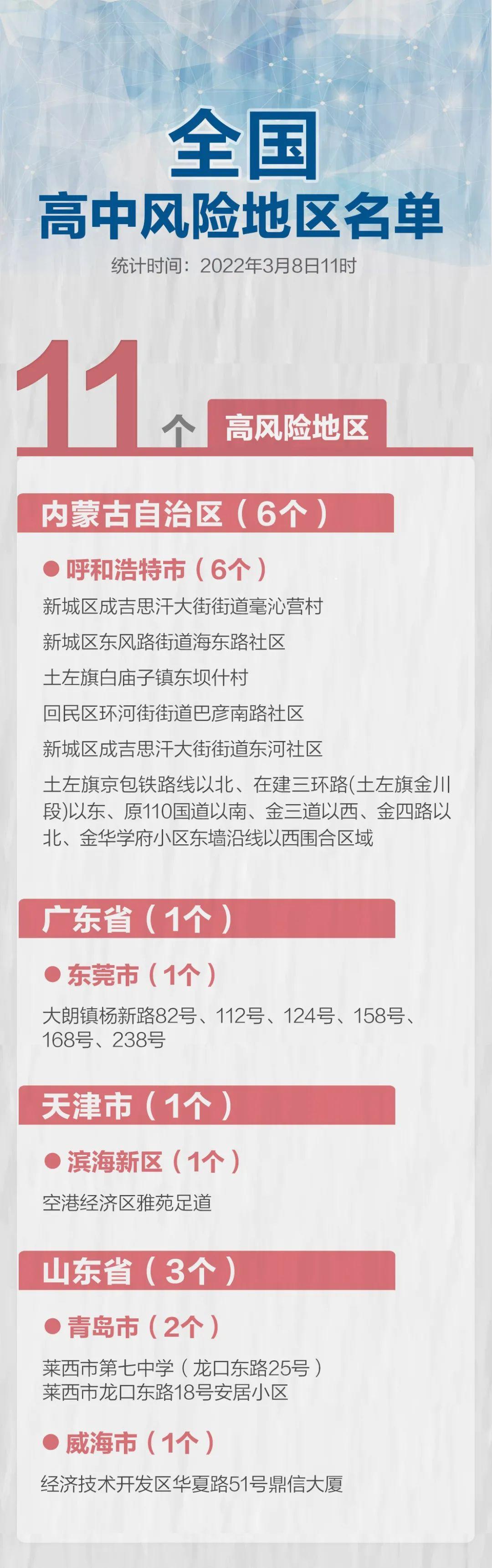 全面疫情最新消息,全面疫情最新消息📣🌐