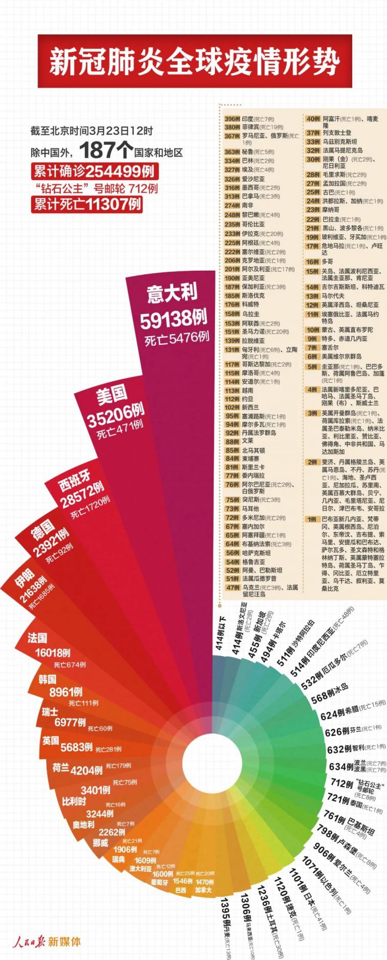 全球新增新冠肺炎最新,全球新增新冠肺炎最新，小巷深处的独特风味探索