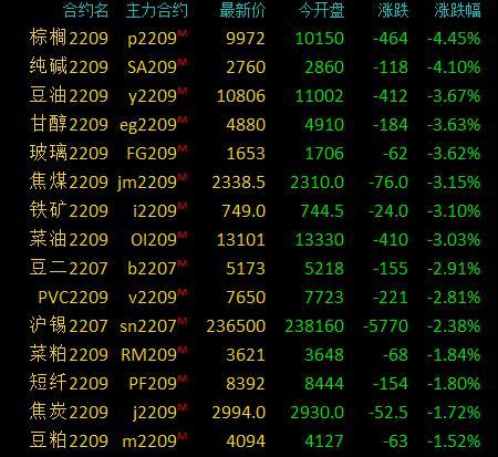 最新期货棕榈油消息,最新期货棕榈油消息