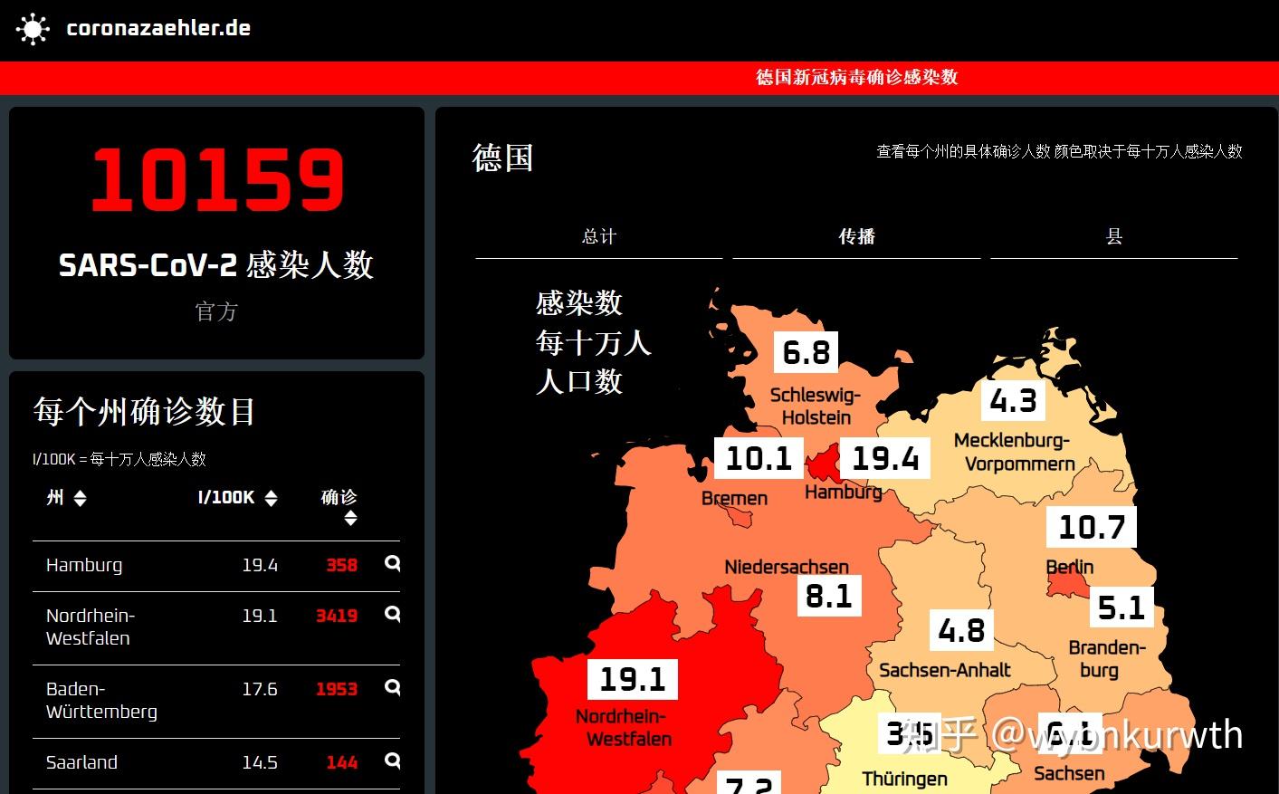 德国疫情最新全球通报,德国疫情最新全球通报，观点阐述与分析