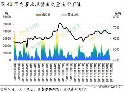 菜籽期货最新价格行情，变化中的机遇与自信的力量解析