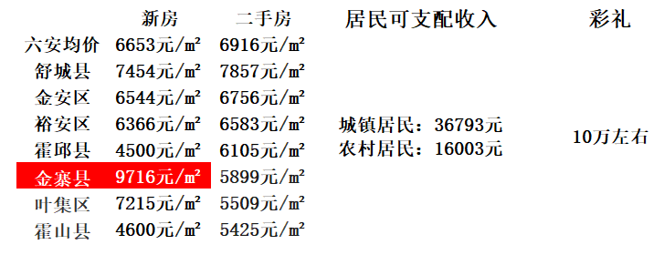 安徽江店最新房价更新，楼市行情与房价走势分析