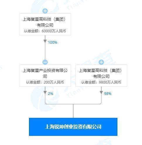 上市注册资金的蜕变之路，一笔资金，一路励志的历程。