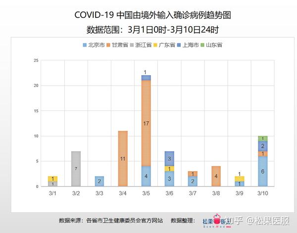 疫情动态深度解析