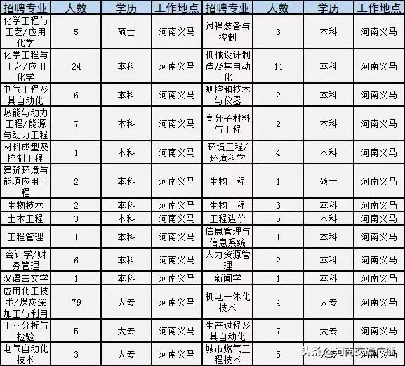 永城最新招聘信息平台，友情的纽带与生活的温馨旋律启动招募活动