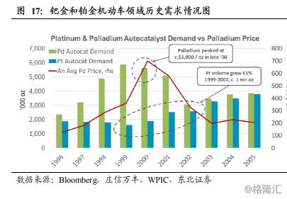 钯金价格走势图实时,钯金价格走势图实时，解析市场波动与未来展望