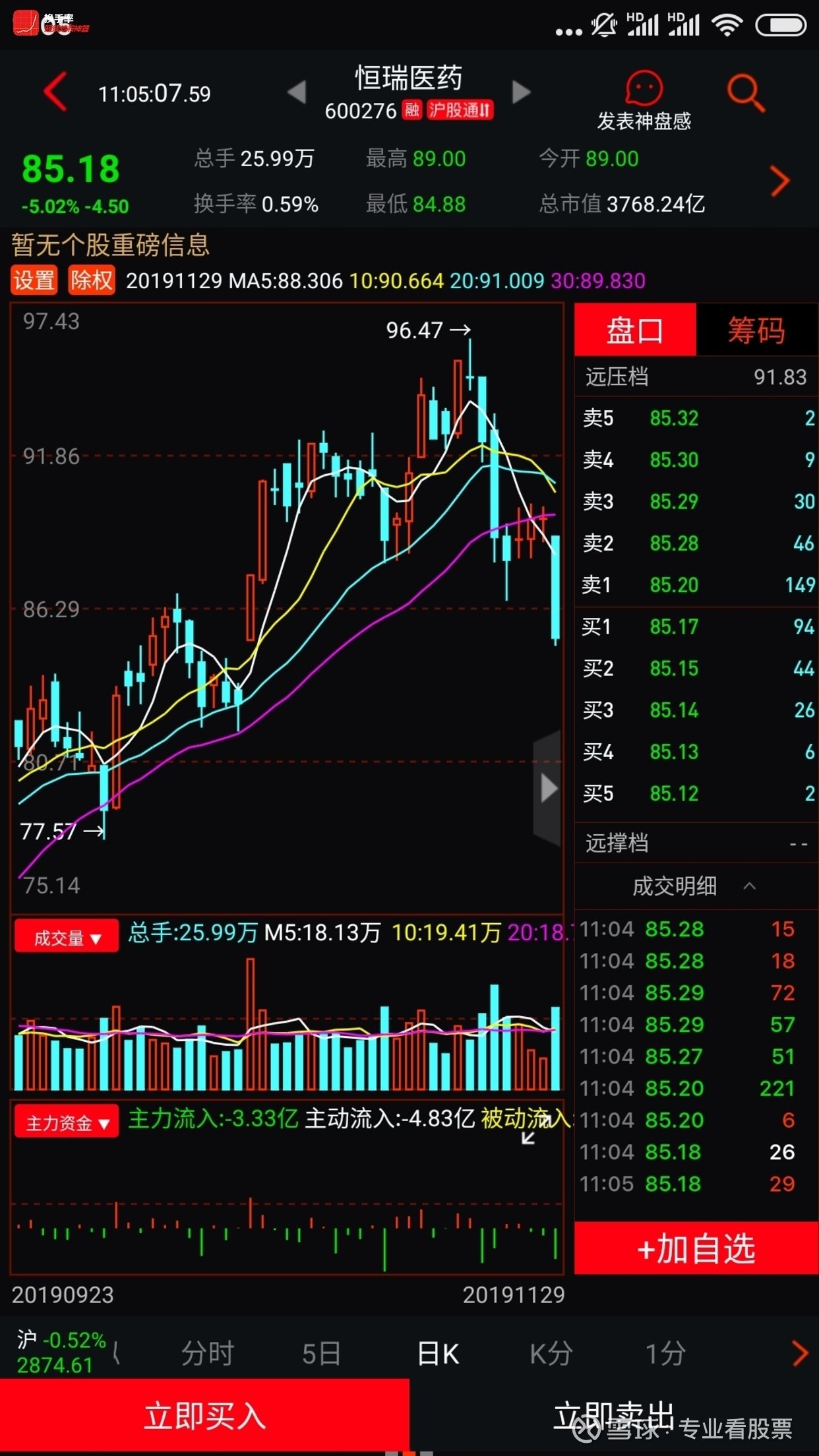 揭秘科技领航者600276股票的高科技魅力与未来展望