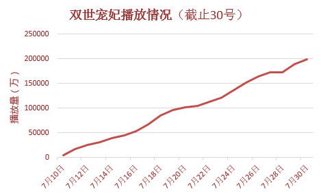 双世宠妃收视数据更新,双世宠妃收视数据更新步骤指南