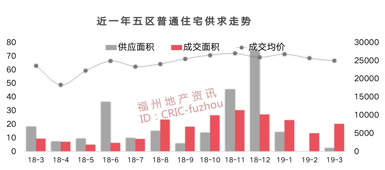 福州楼市动态，探寻自信与成就，共创辉煌未来