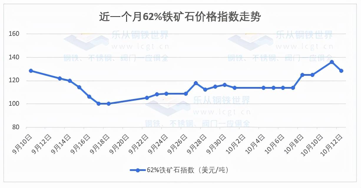 钢铁价格动态深度解析，市场走势与影响因素全方位探讨