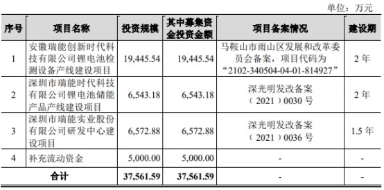 电池检测上市公司的日常风采与温馨瞬间