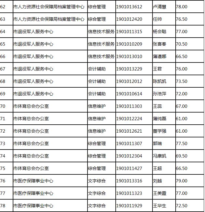 技术进出口 第69页