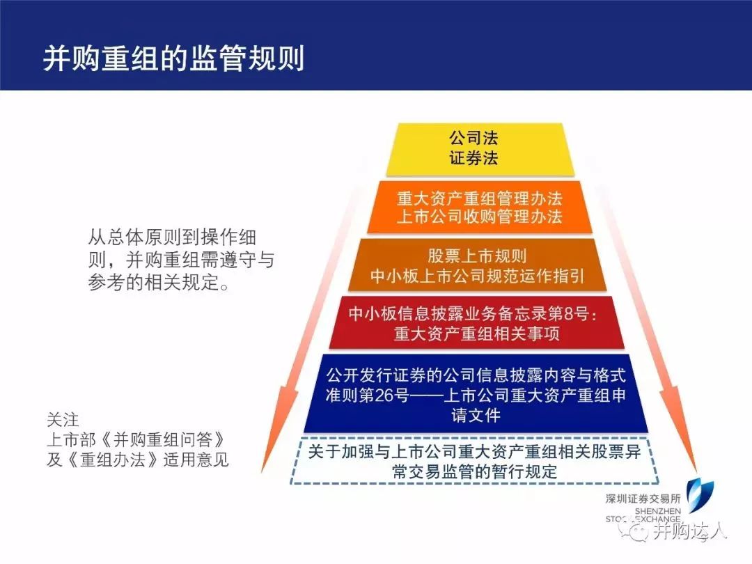 重组上市图解，企业成长策略与路径详解