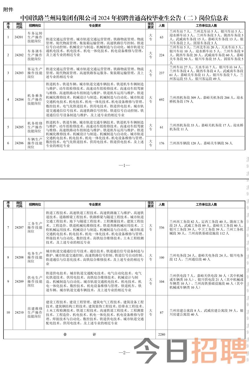 白银市最新招聘信息全面概览