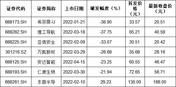 新股上市定价之旅，变化与自信的冒险