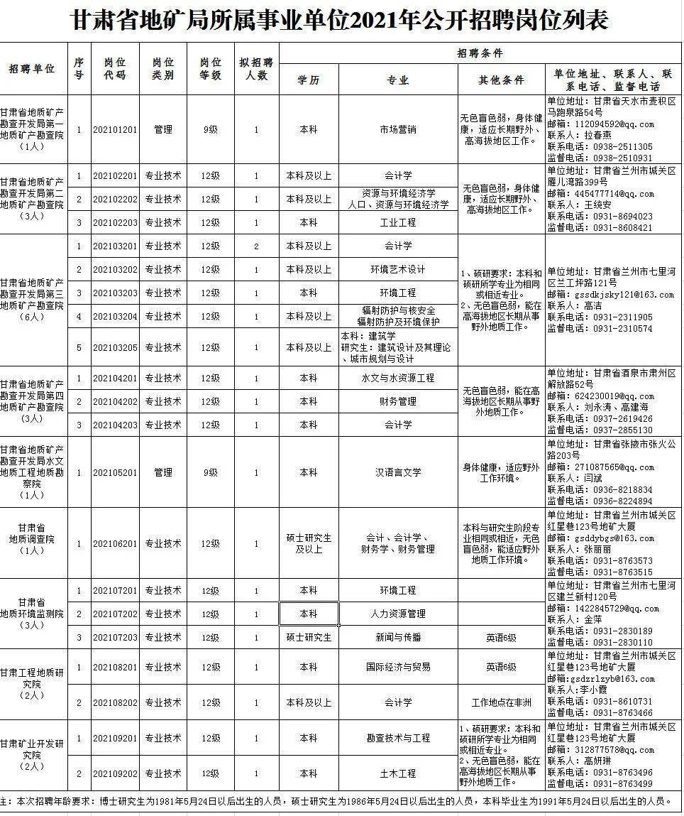 安义最新职位招聘，时代的脉搏与就业的航标风向标