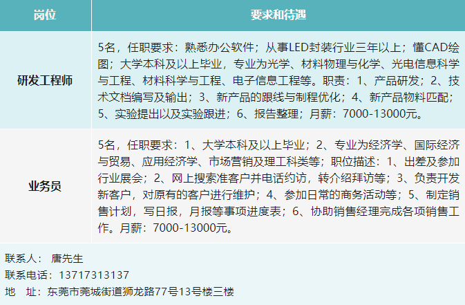 “霞浦最新临时工招聘信息”,霞浦最新临时工招聘信息——变化、学习与自信的力量