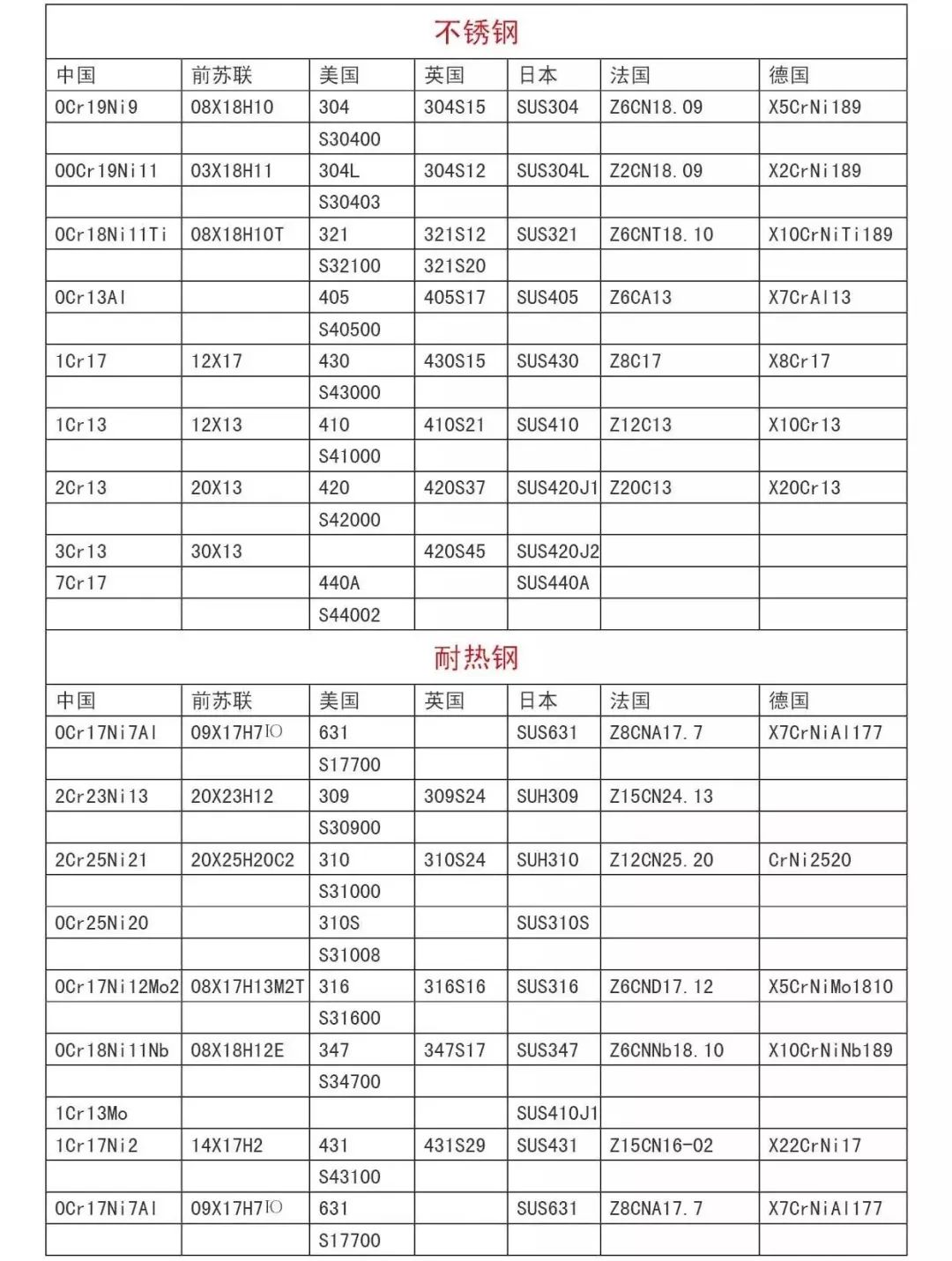 最新钢号表，走向自信与成就感的蓝图