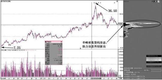 航天科技集团股票投资指南，从入门到精通的全方位指南