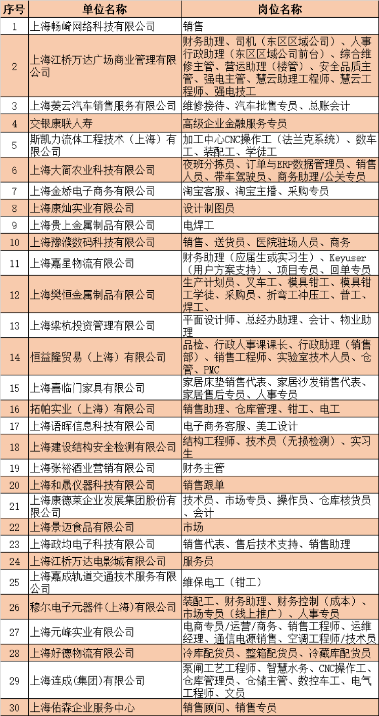 江桥招聘信息，科技引领未来，智能招聘新时代开启