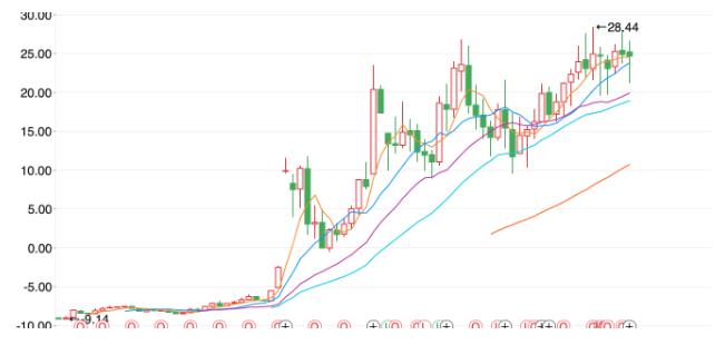 股票自选，个人投资策略中的关键一环解读