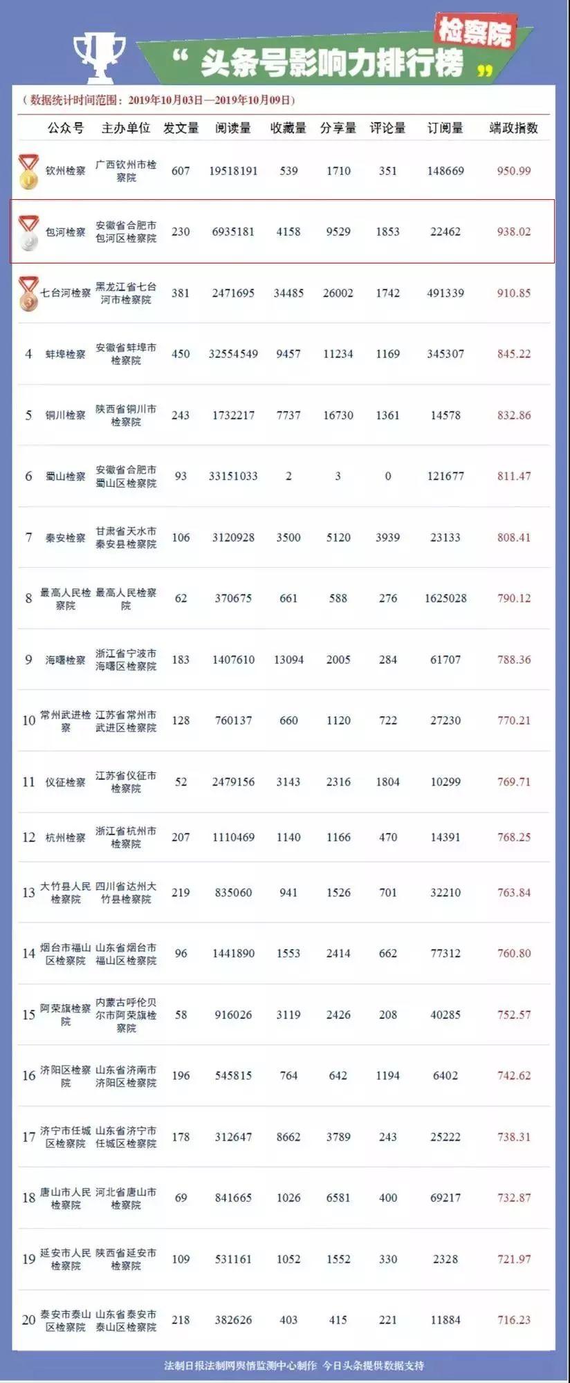 包河区资讯速递，高科技产品引领智能生活新体验