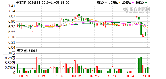 希努尔股票，小巷中的隐秘宝藏，探寻未知投资魅力