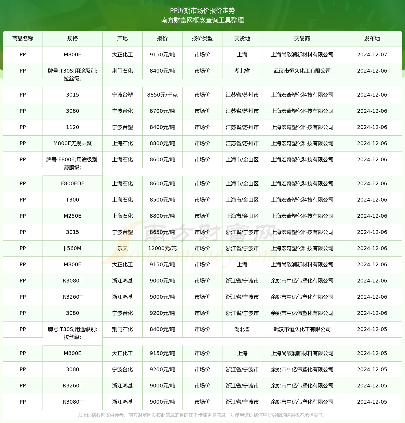 今日塑料行情及价格走势，洞悉市场趋势的最新动态分析