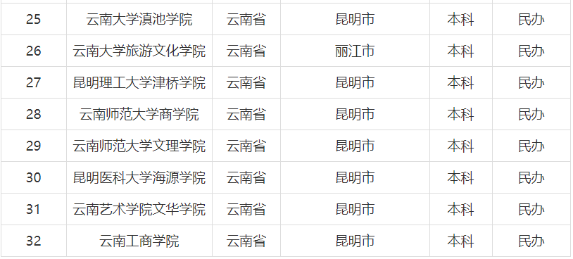 最新本科教育变革与发展探索