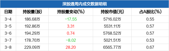 贝斯特股票行情揭秘，投资新风向！