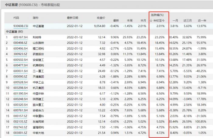 上海建工引领未来科技，重塑城市生活体验新行情。