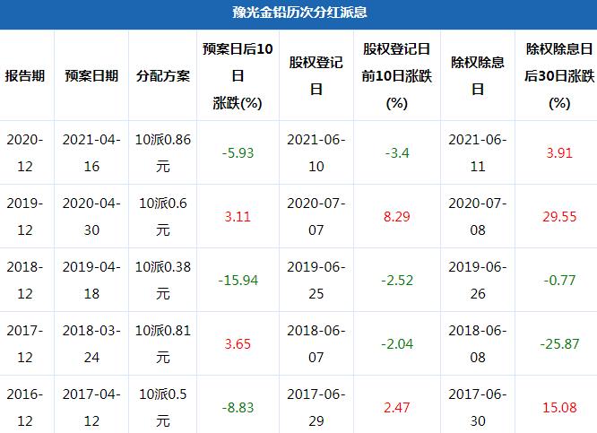 豫光金铅股票最新行情及深度分析