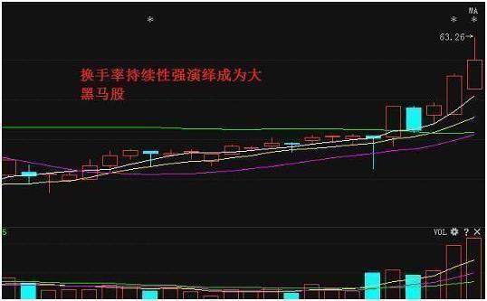 股票交易一手，入门、策略与实践指南