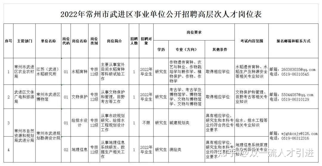 常州武进区最新招聘启事，变化带来自信与成就感，诚邀英才加入！