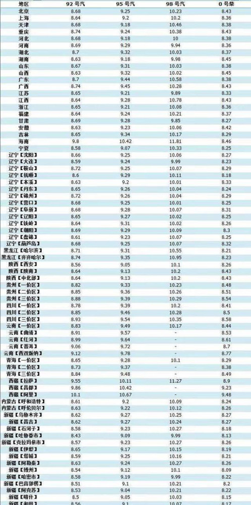 科技引领油价智能管理新纪元，汽油调价最新消息和调整时间解析