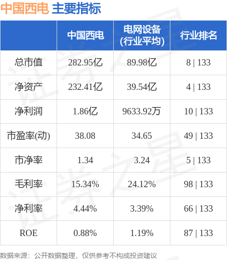 中国西电股票行情分析与温馨日常观察