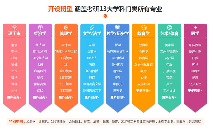 最新大学专业盘点与小杰的大学专业探索之旅