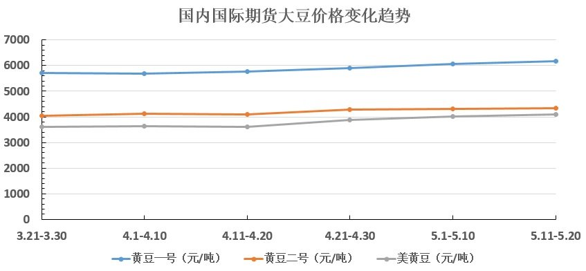 大豆最新价格行情与小巷中的惊喜发现