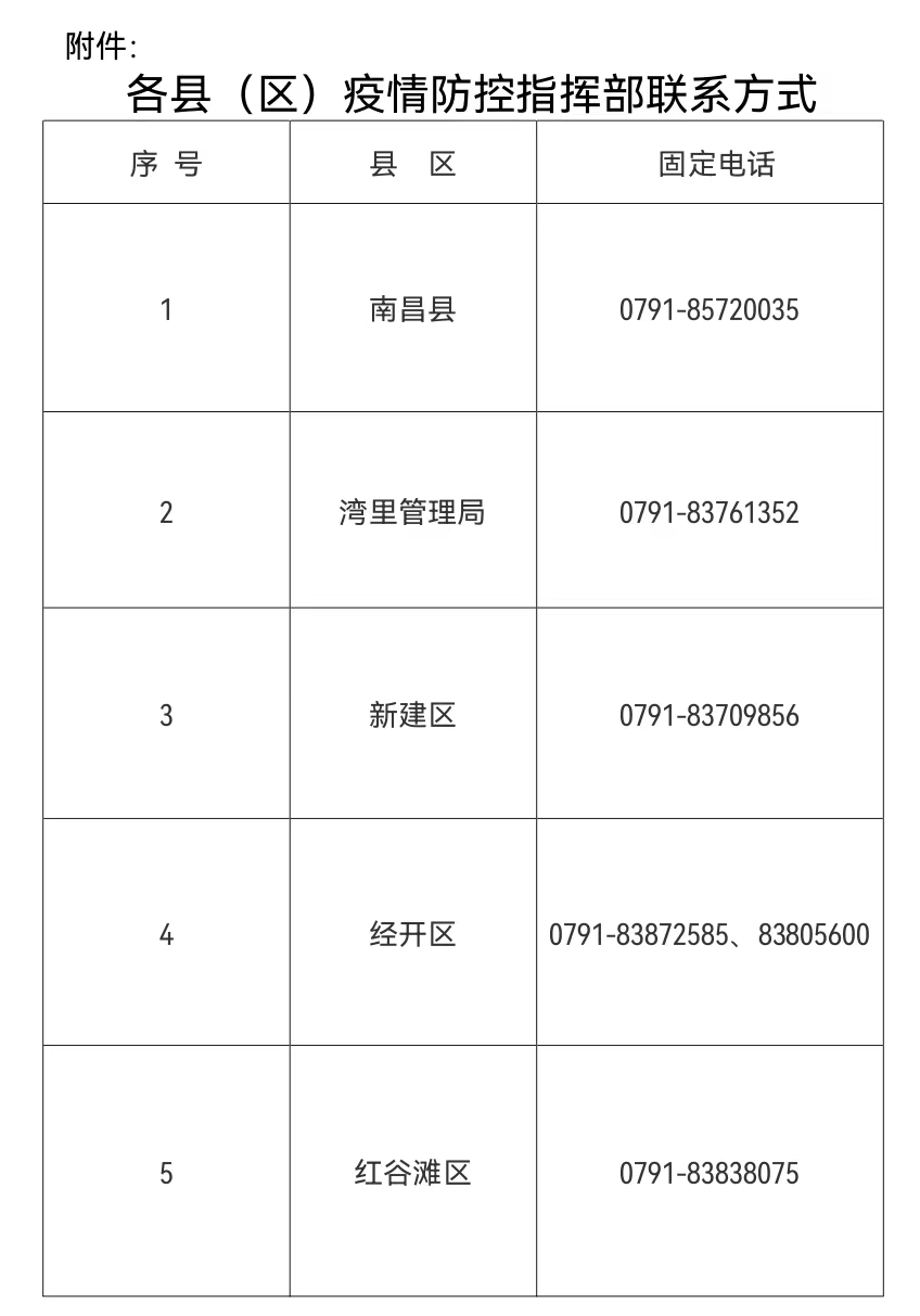 南昌最新疫情通报更新，疫情动态及防控措施详解