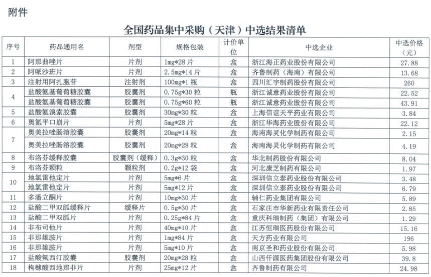 最新国家集中采购药品清单及价格,最新国家集中采购药品清单及价格，政策下的药品市场变革