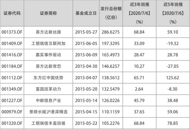 东方红4号最新净值与探索自然美景之旅的完美结合