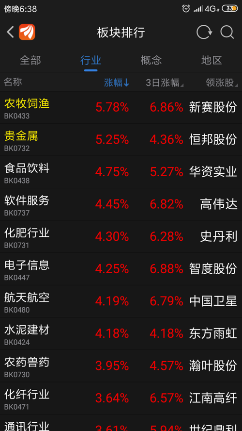 最新热门股票，乘风破浪，开启投资之旅