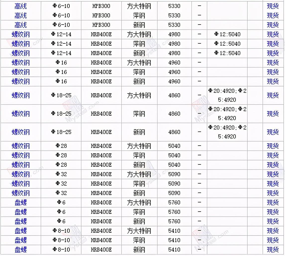 汽车零部件 第54页