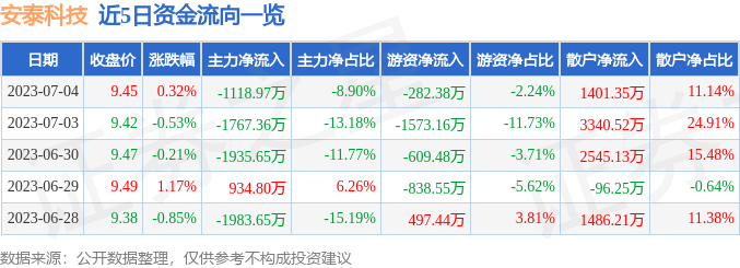 掌握股市动态，聚焦000969股票行情分析与预测